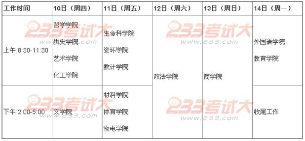 湖北大学2012年考研现场确认须知