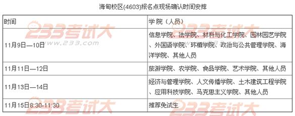 海南大学2012年考研现场确认须知