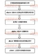 安徽大学2012年考研现场确认须知
