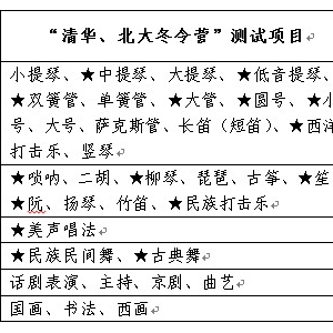 中山大学2012年招收艺术特长生实施办法