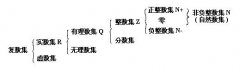 《学习策略与思维方法》讲座 第十三讲 附录 如