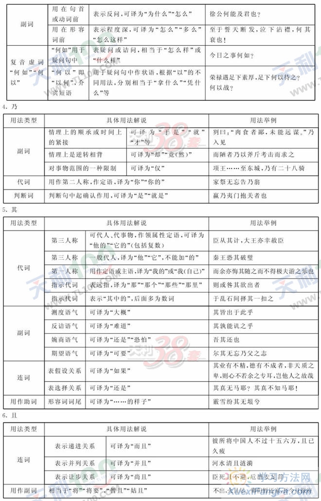 高考语文考点精析—18个常见文言虚词第2页