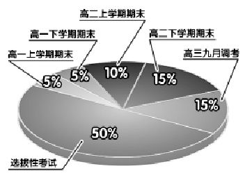 http://gaokao.eol.cn