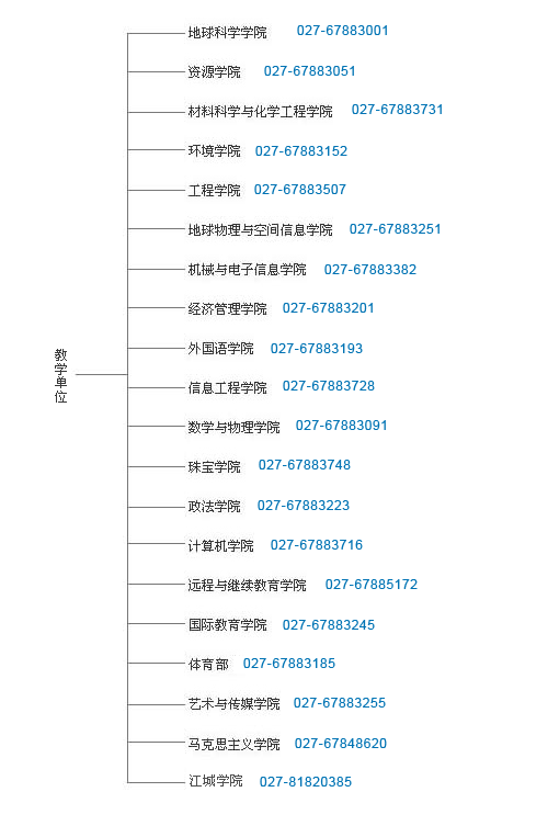 考研联系方式