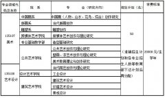 中国美术学院2013年艺术硕士专业学位招生简章