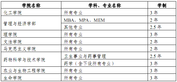 天津大学学术型硕士研究生的学制