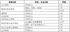 天津大学2013年硕士学位研究生招生简章