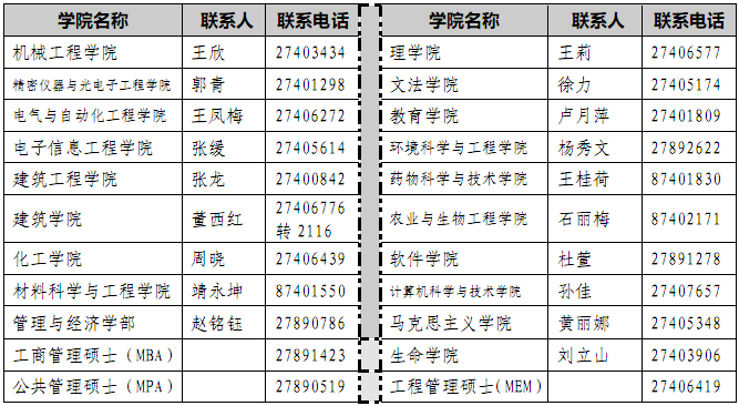 天津大学各学院研究生招生管理工作人员电话